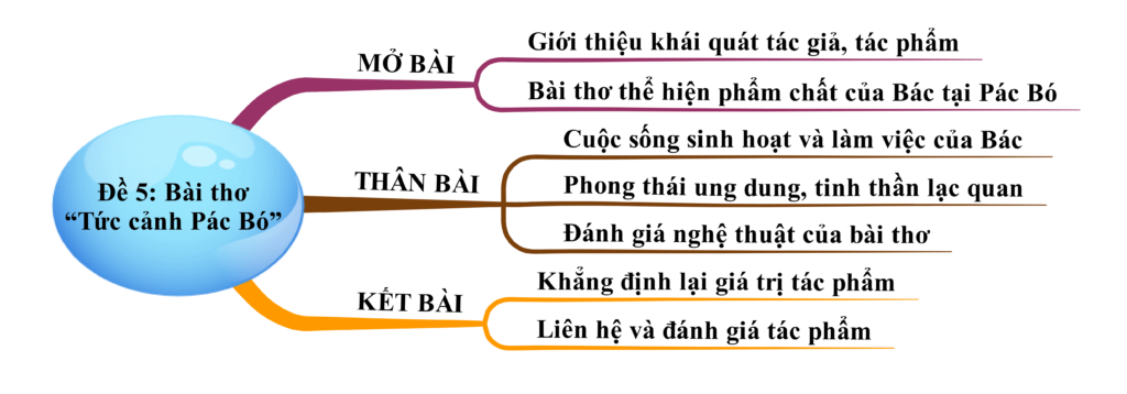 Hơn 30 bài phân tích, đánh giá Bài thơ Tức cảnh Pác Bó (phi thường)